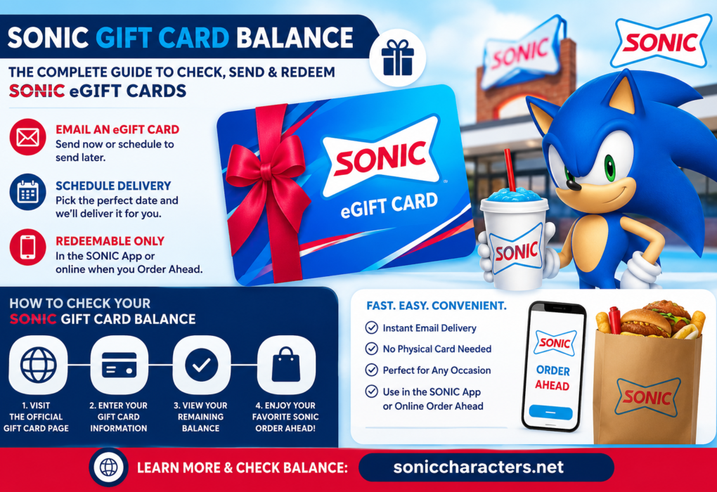 Infographic showing how to check Sonic gift card balance, send a SONIC eGift Card by email, schedule delivery, and redeem it through the SONIC App or online Order Ahead.